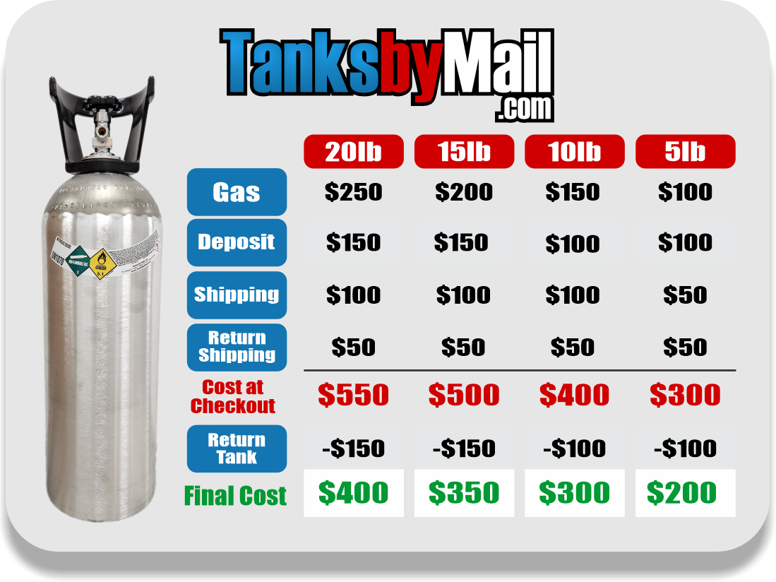 Table of Prices